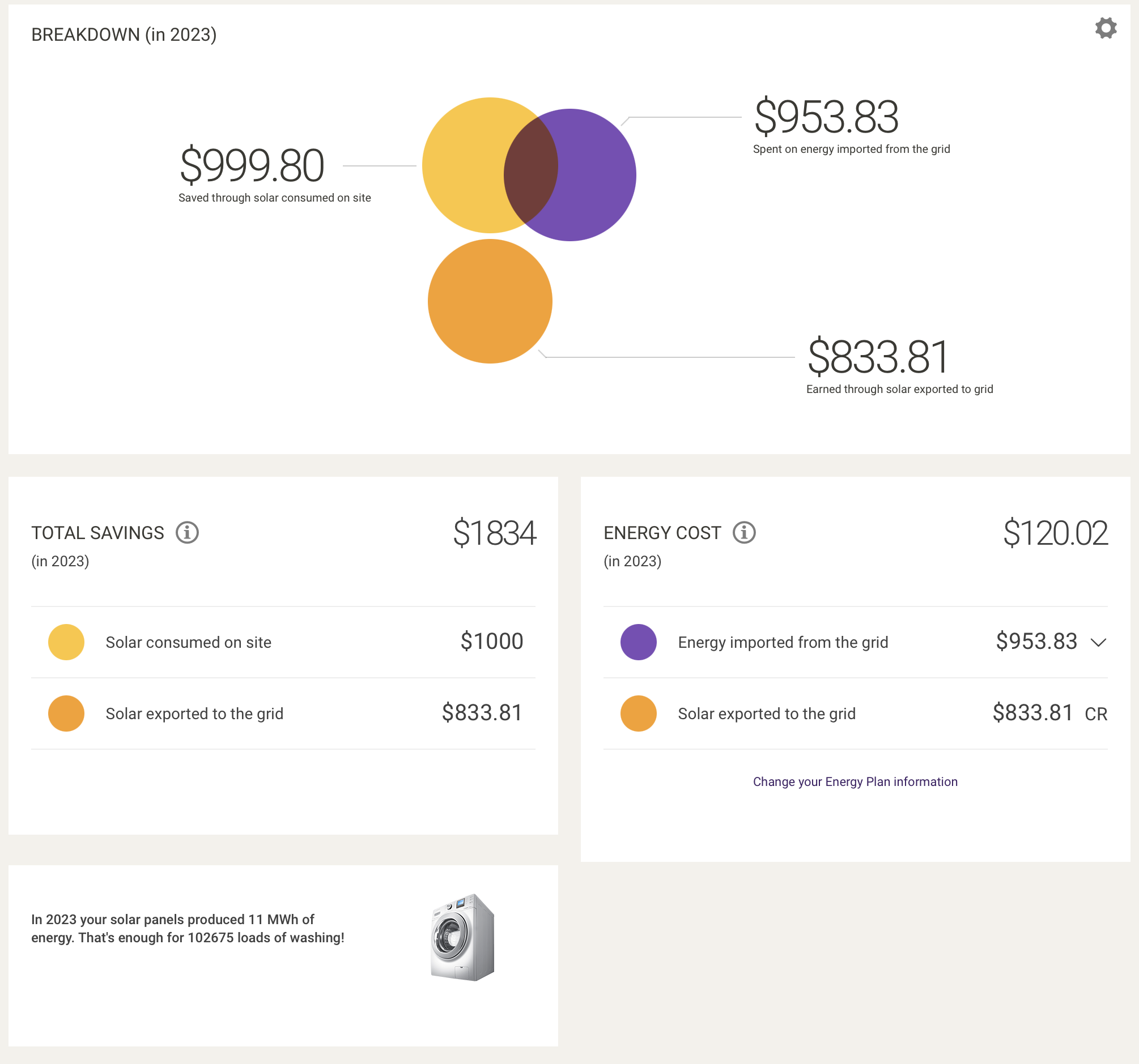 Solar Analytics calculations for our electricity usage in 2023